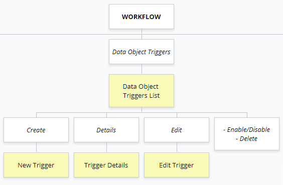 data-object-triggers